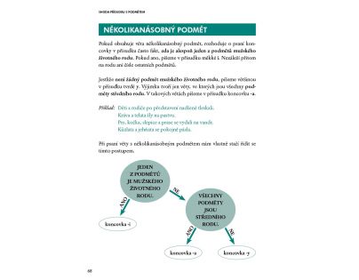 Albatros Hezky česky aneb Češtinářské vychytávky