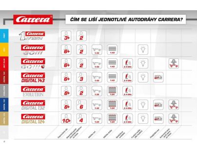 Autodráha Carrera D143 GT Race Club
