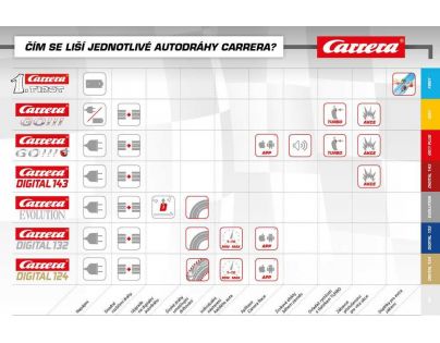 Autodráha Carrera GO Catch me