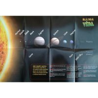 Sun Bláznivá věda a Plakát 2