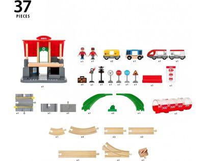 Brio World Sada hlavního nádraží - Poškozený obal