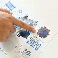 Poppik Samolepkový plakát vzdělávací Časová osa historie 4