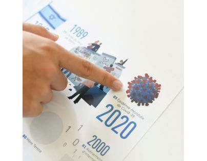Poppik Samolepkový plakát vzdělávací Časová osa historie