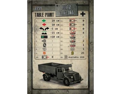 Cobi 2259 Blitz 3,6 t 36S 242 dílků