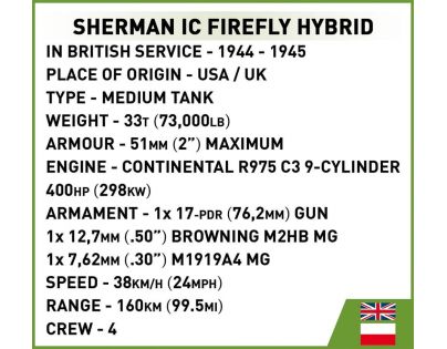 Cobi 2276 II. světová válka Sherman Ic Firefly Hybrid