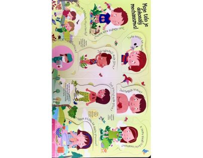 Pozeraj sa a objavuj Ľudské telo otázky a odpovede