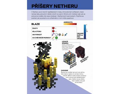 Egmont Minecraft Hráčská kolekce