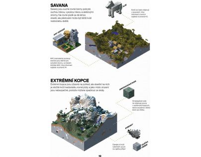 Egmont Minecraft Hráčská kolekce