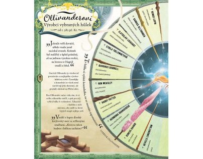 Albatros Harry Potter Kouzelnický almanach J. K. Rowlingová
