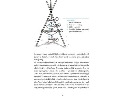 Kurz přežití pro teenagery