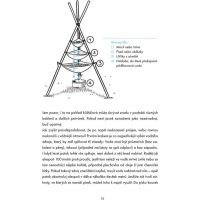 Kurz přežití pro teenagery 5