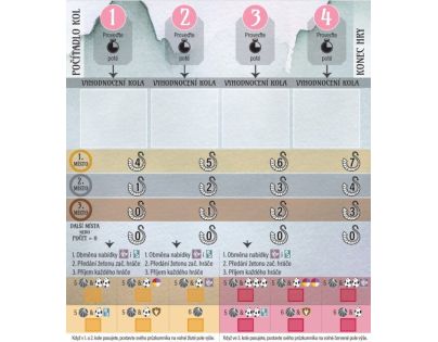 Mindok Na křídlech draků: Ohnivá akademie