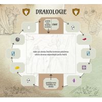 Mindok Na křídlech draků 5