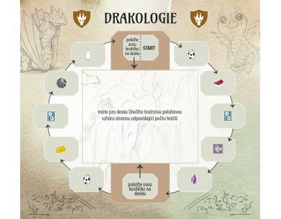 Mindok Na křídlech draků