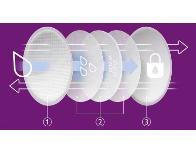 Philips Avent Prsní vložky jednorázové 24 ks