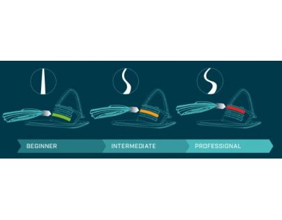 Plastkon Skiboby Skidrifter černý ice