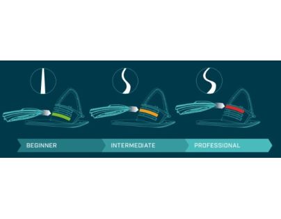 Plastkon Skiboby Skidrifter mystic zelené - Poškozený obal