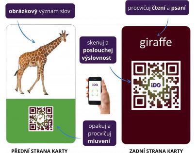 Rappa iDO mluvící karty Učíme se anglicky zvířata