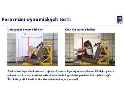 Smart Kid Belt Dětský pás