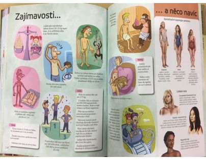 Sun Lidské tělo Encyklopedie nejen pro školáky