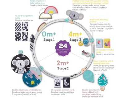 Taf Toys Hrací kruh s aktivitami All Around Me - Poškozený obal