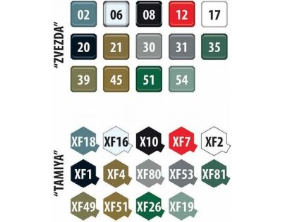 Zvezda Model Kit letadlo C-130 H Hercules 1:72